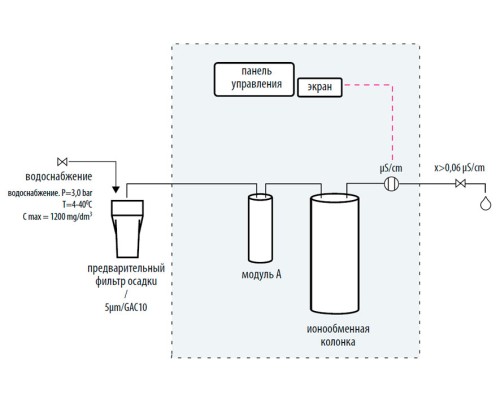 Система очистки воды Hydrolab Basic 10, тип II-III (Артикул DB-010-0K)